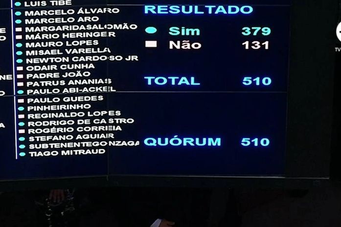 O placar superou com folga o mínimo exigido de 308 votos.
