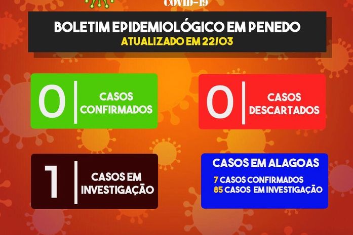 Prefeitura de Penedo divulga boletim 22/03 sobre Covid-19