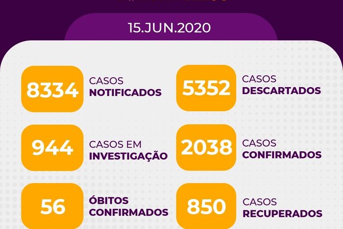 Arapiraca registra mais de 2 mil casos confirmados de Covid-19 e 56 óbitos nesta segunda (15)