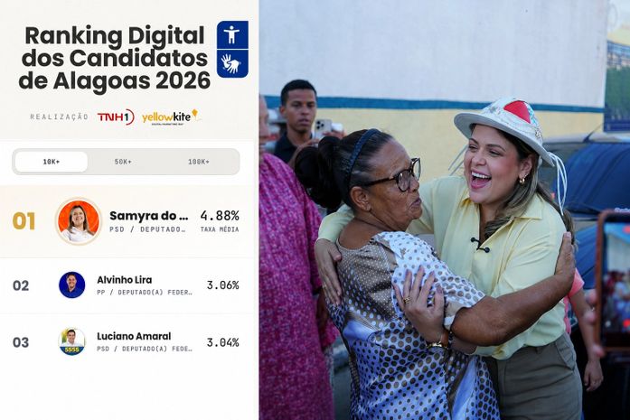 Samyra dispara nas redes sociais e lidera crescimento de engajamento nos perfis de candidatos para deputado federal