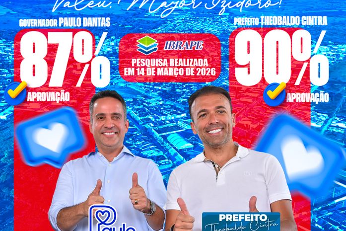 Pesquisa aponta aprovação da gestão do Prefeito Theobaldo Cintra e Governador Paulo Dantas em Major Isidoro