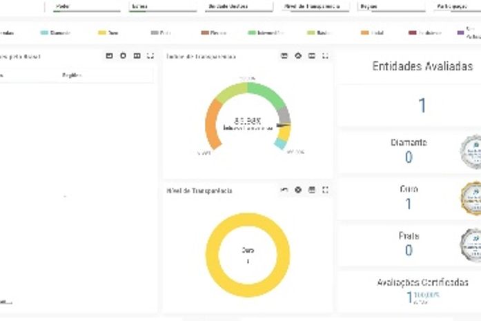 Prefeitura de Penedo tem a 5ª melhor transparência pública de Alagoas