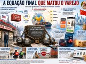 O Fim da Ilusão Globalista
