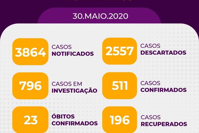 Arapiraca registra seis novas mortes por covid-19, incluindo bebê de 7 meses