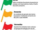 Entenda as bandeiras