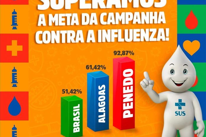 Penedo ultrapassa a meta nacional de vacinação contra a Influenza