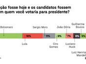 Pesquisa mostra cenário da disputa eleitoral após a decisão que anulou condenação de Lula 