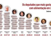 Ranking do apetite