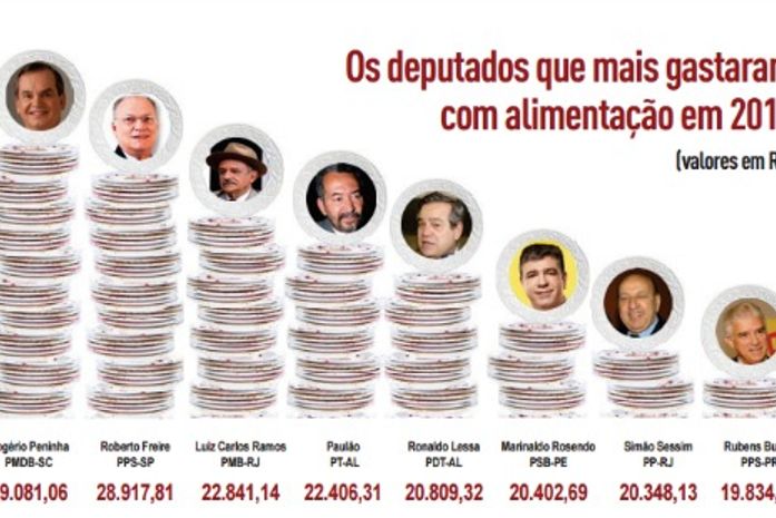 Ranking do apetite