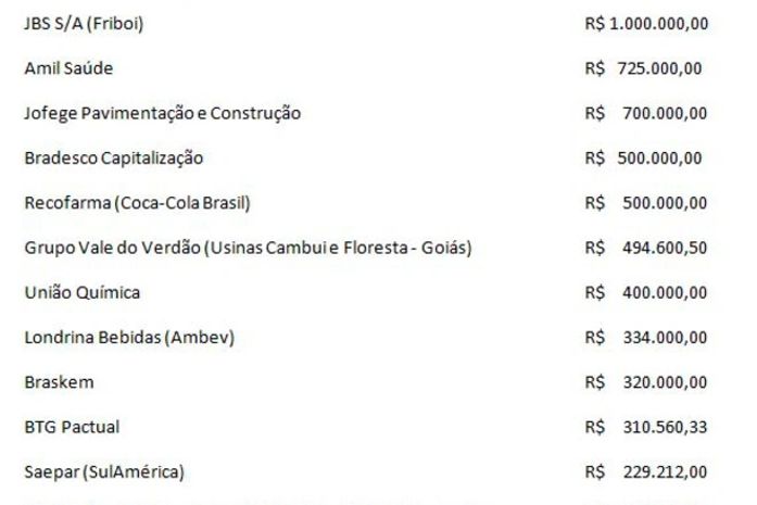 Lista de doações para a campanha de Renan Filho