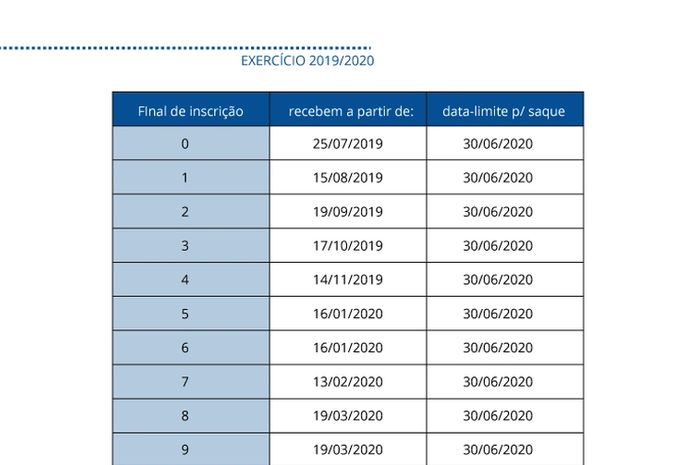 Calendário de pagamentos do PIS/Pasep 2019/2020.