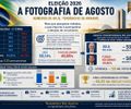 A Fotografia Eleitoral de Novembro vista a partir de Agosto