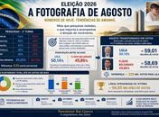 A Fotografia Eleitoral de Novembro vista a partir de Agosto