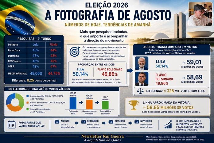 A Fotografia Eleitoral de Novembro vista a partir de Agosto