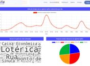 Covid-19: aplicativo identifica pontos de aglomeração de pessoas