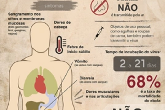 Segundo exame descarta suspeita de ebola no Brasil