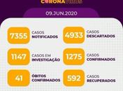 Arapiraca registra 153 novos casos de Covid-19 e dois óbitos nesta terça (09)
