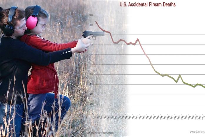 Armas e acidentes: mais luz e menos calor!