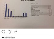  Pesquisas eleitorais falsas circulam na cidade
