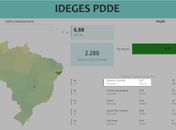 Gestão municipal de ensino de Delmiro Gouveia está entre as 5 melhores de Alagoas segundo o Ministério da Educação