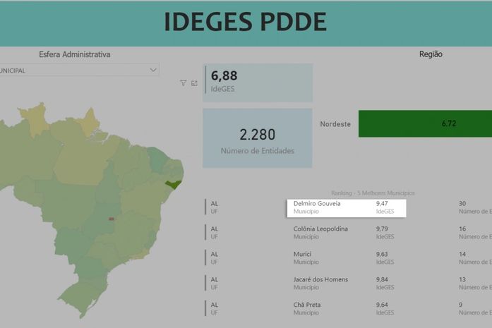 Gestão municipal de ensino de Delmiro Gouveia está entre as 5 melhores de Alagoas segundo o Ministério da Educação