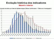 Com quase dois meses de queda consecutiva na média móvel de mortes, estado é destaque na imprensa.
