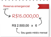 Reserva Financeira