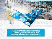 Prefeitura de Mata Grande não registra nenhum caso de Covid-19