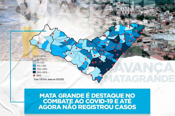 Prefeitura de Mata Grande não registra nenhum caso de Covid-19