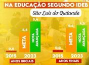 Fernanda Cavalcante vibra com crescimento da Educação de São Luís do Quitunde 