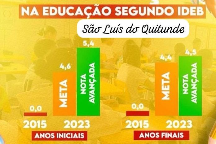 Fernanda Cavalcante vibra com crescimento da Educação de São Luís do Quitunde