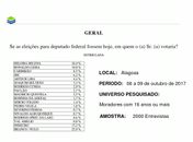 Números do Ibrape revelam que Rodrigo Cunha está caindo na intenção de votos