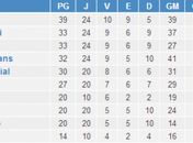 ASA tem a “pior” campanha do Campeonato Alagoano