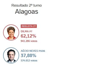 Resultado em Alagoas