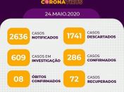 Casos de Covid-19 disparam em Arapiraca: 286 registros
