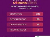 Arapiraca já tem 18 casos confirmados de Covid-19 e outros 305 sob investigação