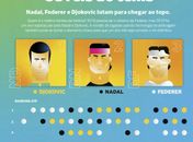 Djokovic ameaça o reinado de Federer e Nadal?