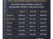 Emissão de passaportes cresce no primeiro semestre de 2019