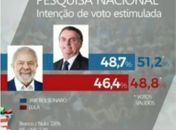 Instituto Veritá que aponta Bolsonaro na frente deu vitória de Aécio contra Dilma em 2014
