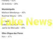 Portal de notícias é alvo de Fake News com falsas pesquisas eleitorais no Sertão  