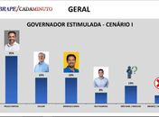 Pesquisa Ibrape/Cada Minuto