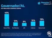 Cada Minuto em parceria com a TDL divulga primeira pesquisa registrada para as Eleições 2018